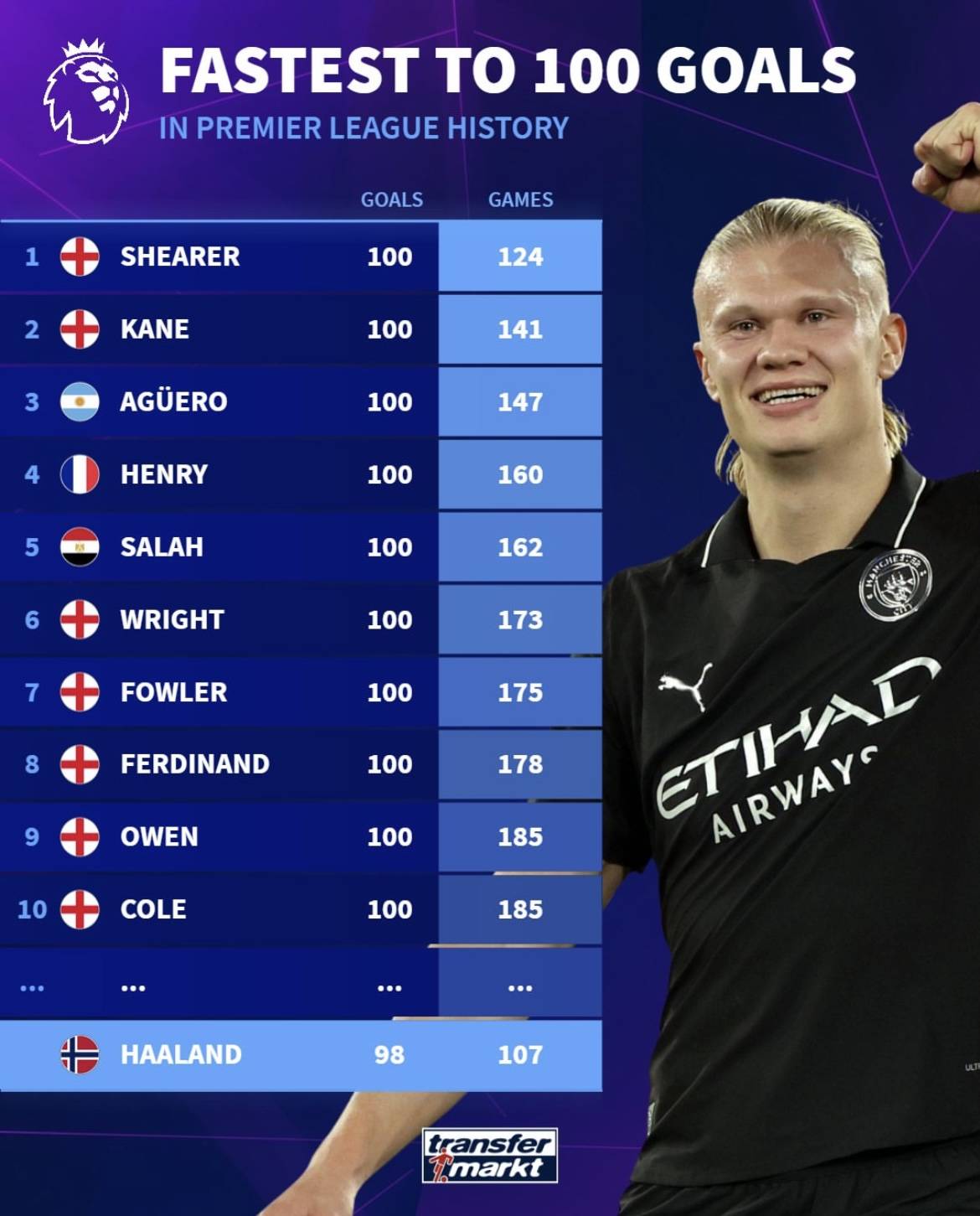 在己方三分 在己方三分